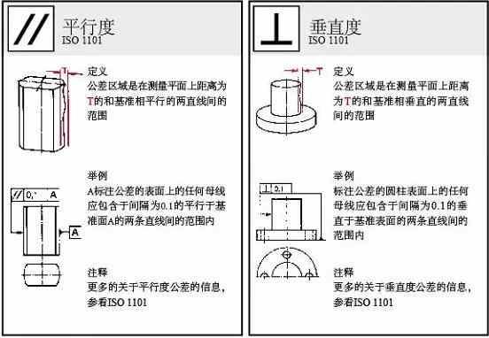 这些形位公差标注，都是CAD机械图纸必备的，你知道多少？