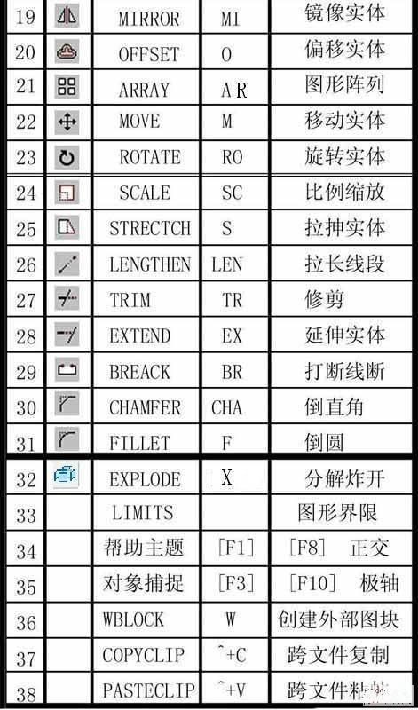 记住这些快捷键，老板看了一定给你加工资！