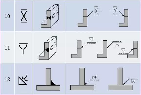 看不懂图纸？那是你不知道焊接符号 焊接符号标注步骤及方法详解