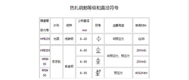 建筑工程都有那些钢筋符号？史上最详细解析，人人都能看懂！