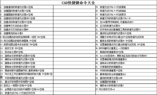 CAD绘图有高招：学会这些快捷键，节省一半的绘图时间