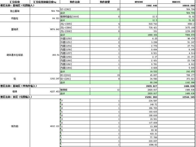 图书馆施工不懂用料 三层框架图书馆钢筋明细表及广联算量来了