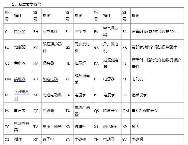 CAD电气符号电气图库素材免费下载？怎么入门电气制图？