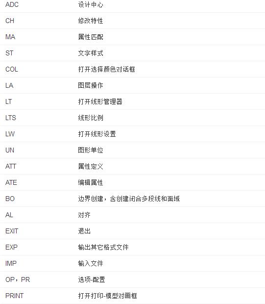 建筑工程师小白级别的人物，知道这些知识轻松高人一等