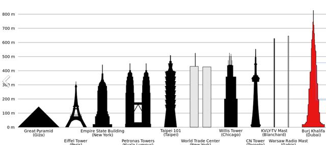 108处世界著名建筑的CAD 海量免费CAD