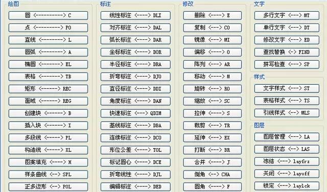 有了这100个cad快捷键：老板看了会沉默，同事看了会流泪