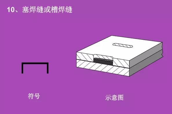 看不懂图纸？那是你不知道焊接符号 焊接符号标注步骤及方法详解