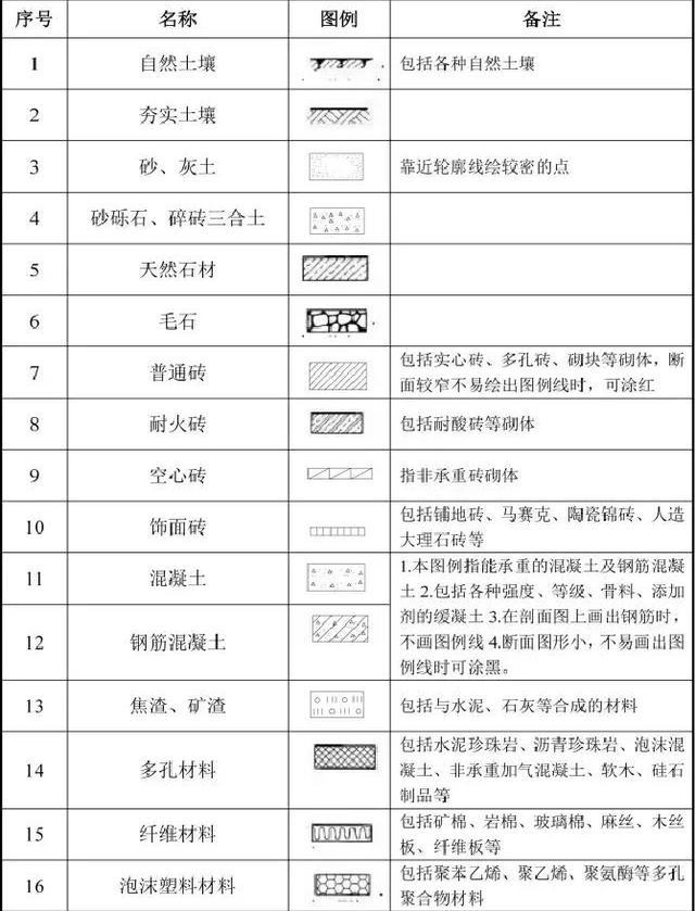 看不懂施工图纸的请来这里学习，机会难得！