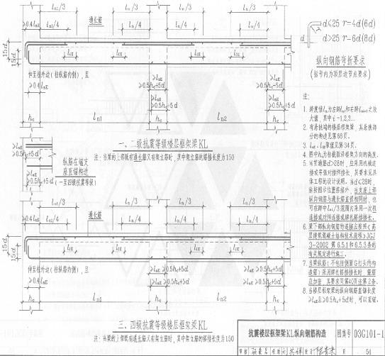 老师傅教你零基础如何看懂钢筋图纸（附钢筋符号大全 钢筋字体）