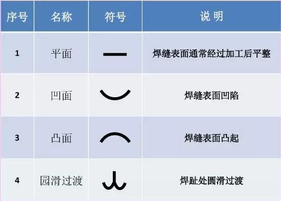 看不懂图纸？那是你不知道焊接符号 焊接符号标注步骤及方法详解