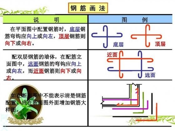 零基础也能看懂钢筋配筋图，10张图高效率领你入门