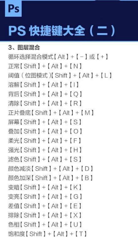 一分钟了解最全ps快捷键，实用设计技巧解析，实用！