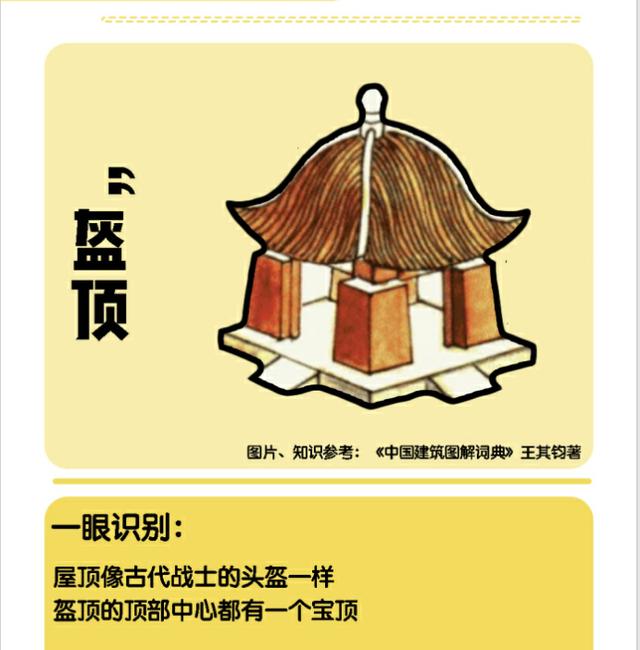 如何分清中国古建筑的屋顶样式？超实用“诀窍”，一分钟让你识别