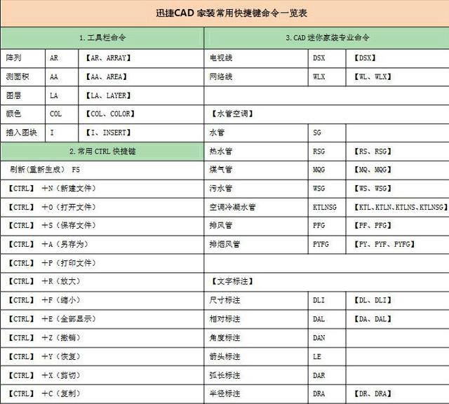 CAD家装快捷键命令 你喜欢什么样的房子 房子装修效果图分享