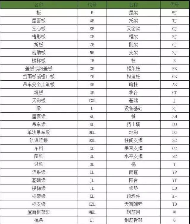 看不懂施工图纸的请来这里学习，机会难得！