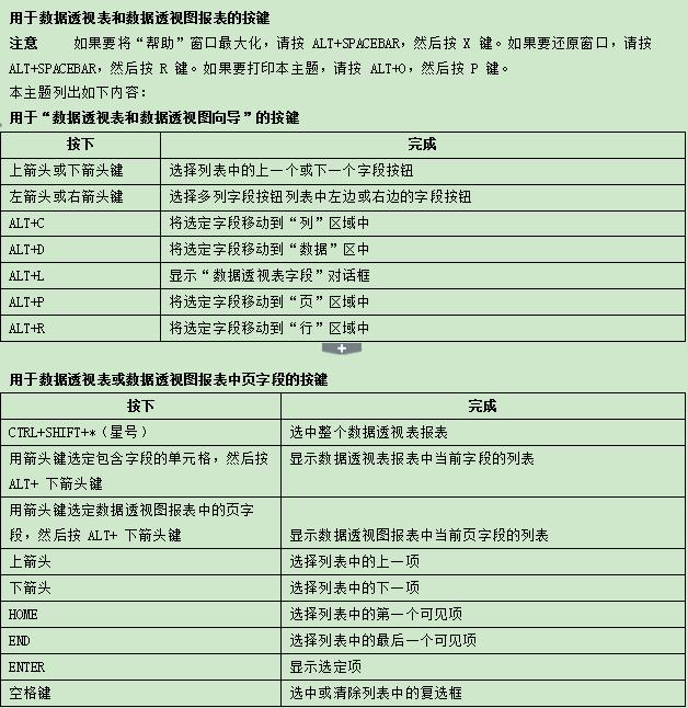 史上最全Excel快捷键分享，顶级技巧玩转Excel，转给需要的人！