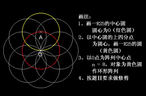 分享详细绘图教程，学会绘图也没有那么难！