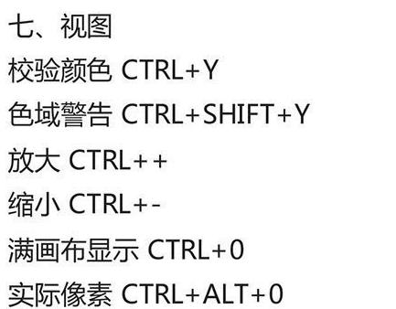 Ps常用快捷键分享，收藏，说不定用上了！