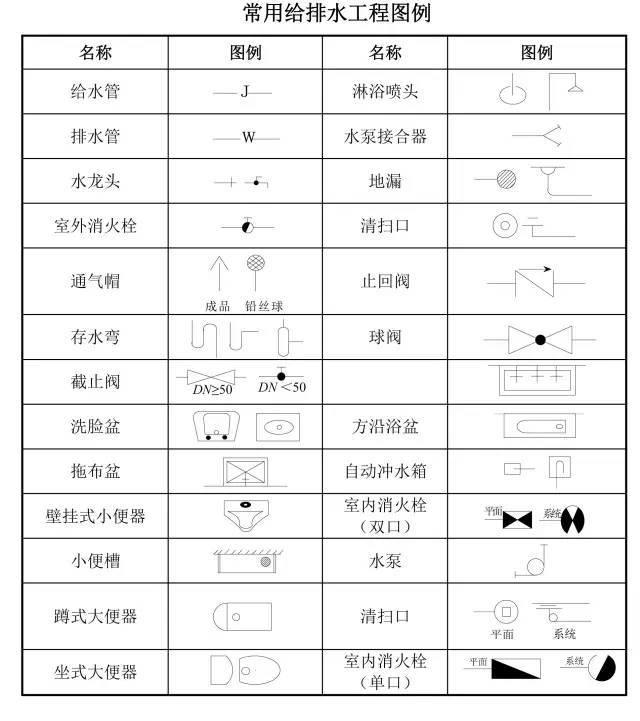 建筑施工图纸太复杂看不懂，这里有详细攻略