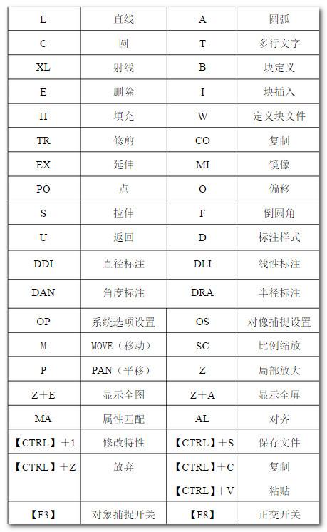 记住这10个cad画图技巧，轻松精通cad！