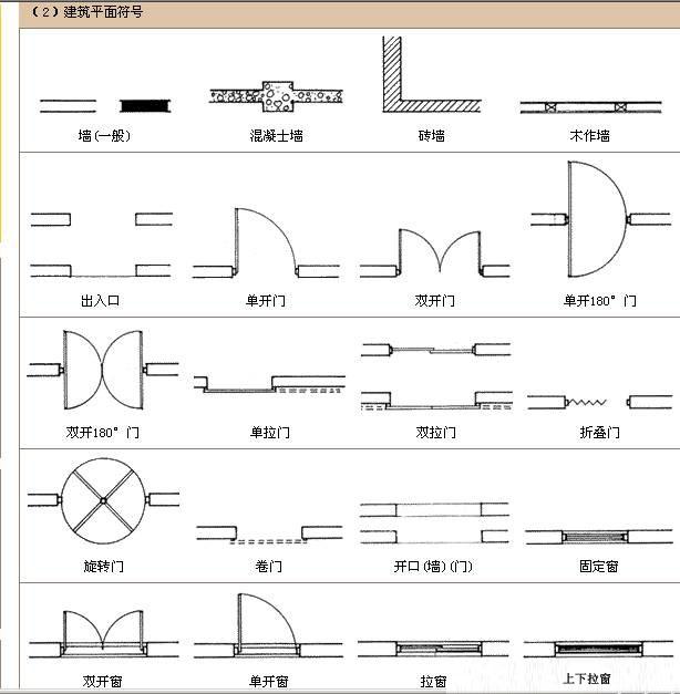 老师傅教你如何看CAD建筑图纸 看完秒懂
