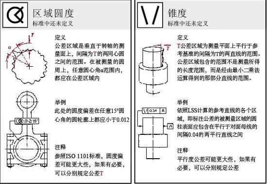 这些形位公差标注，都是CAD机械图纸必备的，你知道多少？