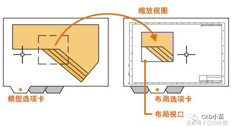 CAD创建视口的各种方法