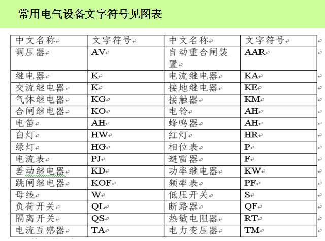 电气图学习技巧大汇总，绝对值得收藏