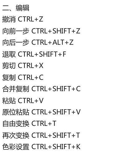 Ps常用快捷键分享，收藏，说不定用上了！