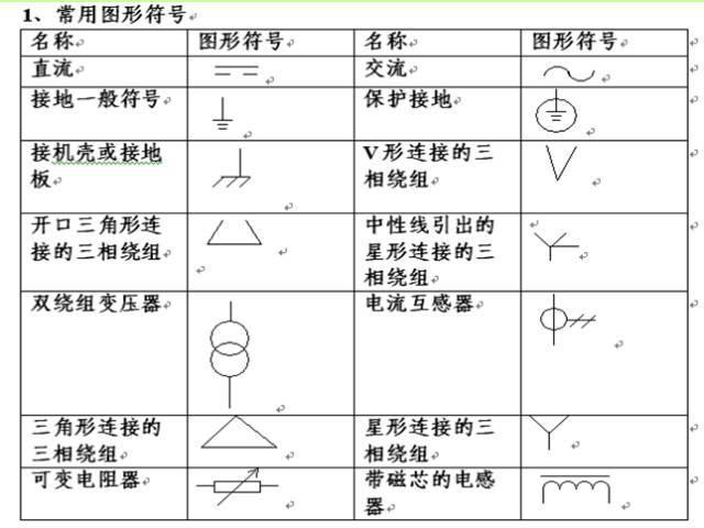 电气图学习技巧大汇总，绝对值得收藏