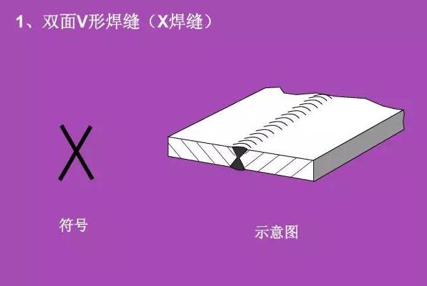 看不懂图纸？那是你不知道焊接符号 焊接符号标注步骤及方法详解