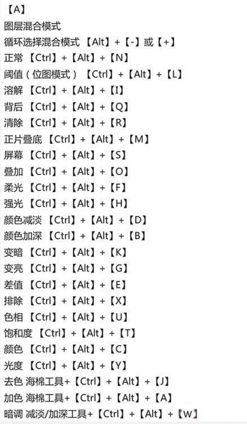 Ps常用快捷键分享，收藏，说不定用上了！