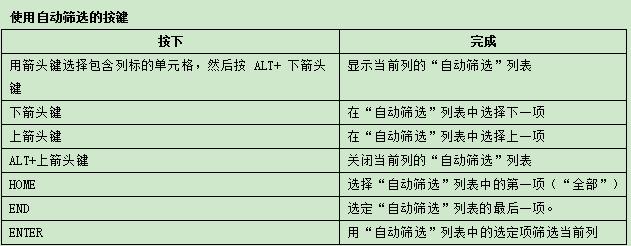 史上最全Excel快捷键分享，顶级技巧玩转Excel，转给需要的人！