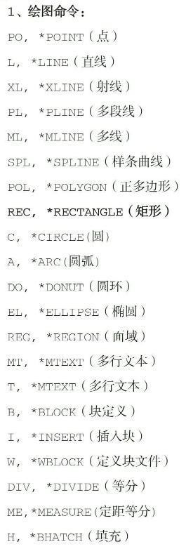 CAD制图初学入门 零基础学CAD要掌握技能精选