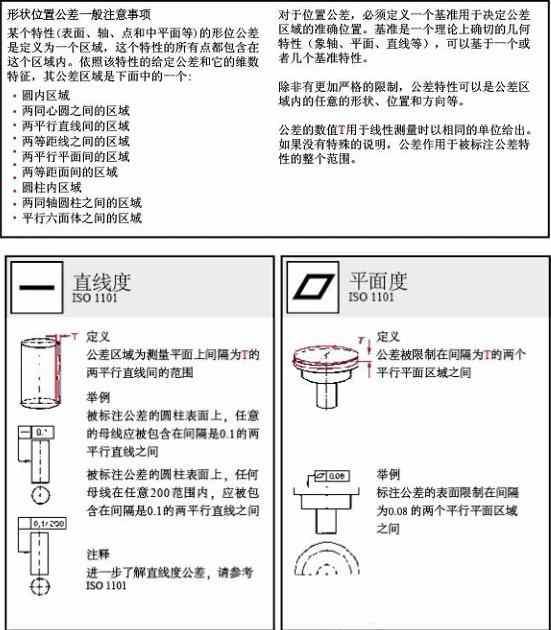 这些形位公差标注，都是CAD机械图纸必备的，你知道多少？