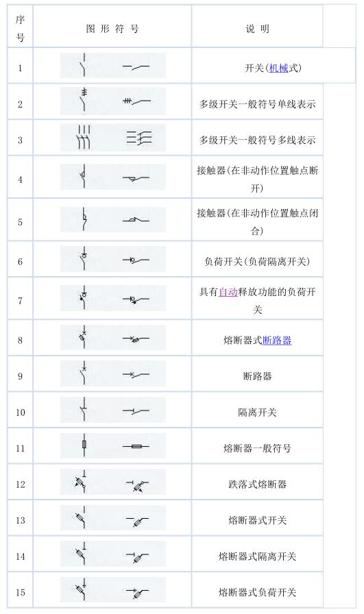 史上最全电气文字符号解析！两分钟学会，99%都会用的到！