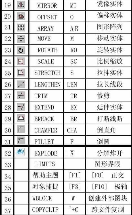 史上最全CAD快捷键 CAD实用技巧分享，需要收藏！