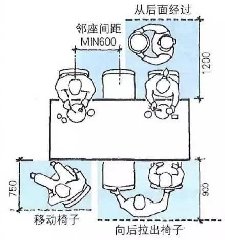 四人餐桌座位分布图图片