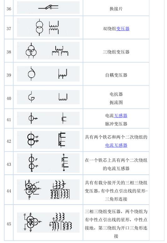 史上最全电气文字符号解析！两分钟学会，99%都会用的到！