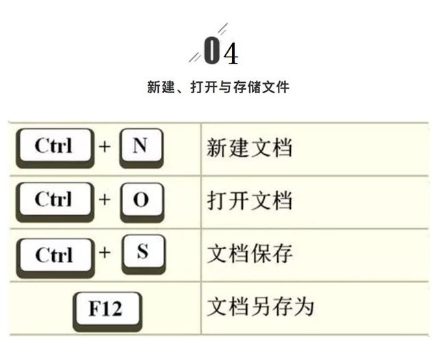 变身职场达人，效率飙升，对快捷键一无所知不可能！