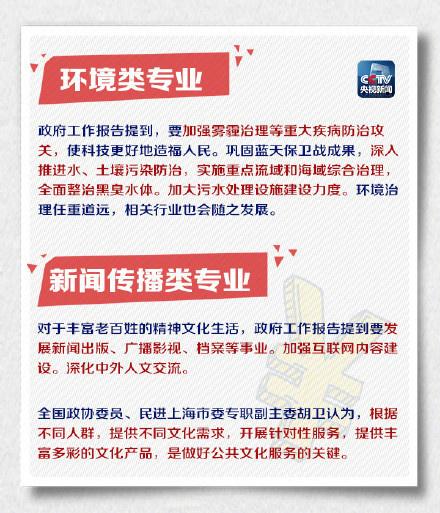 CAD绘图前景怎么样？学什么专业最吃香