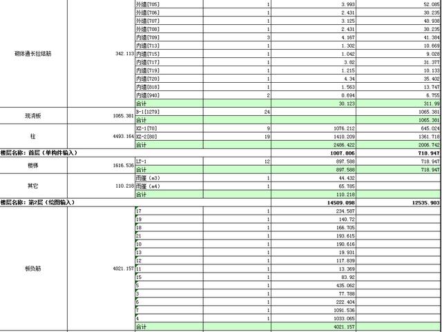 图书馆施工不懂用料 三层框架图书馆钢筋明细表及广联算量来了