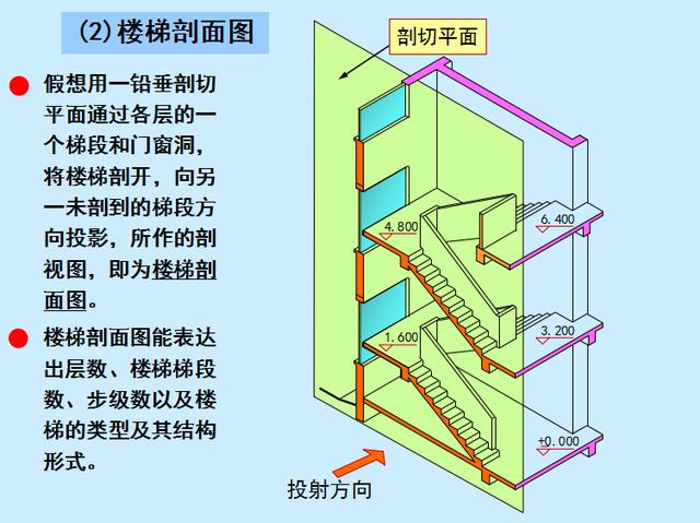 三分钟带你看懂CAD建筑图！看懂建筑图真没有你想的那么难！