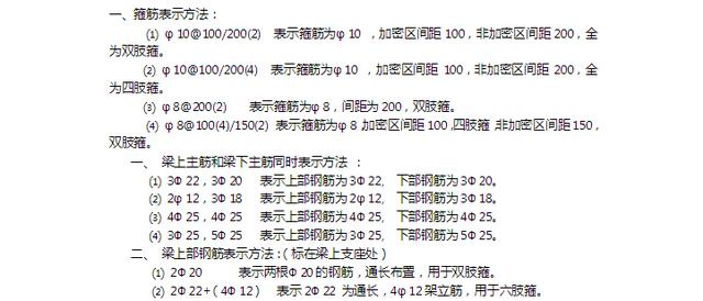 建筑工程都有那些钢筋符号？史上最详细解析，人人都能看懂！