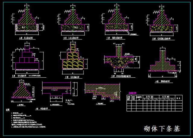 买房资金不够？建房水准不够？入门级CAD结构图纸分享，快速建房