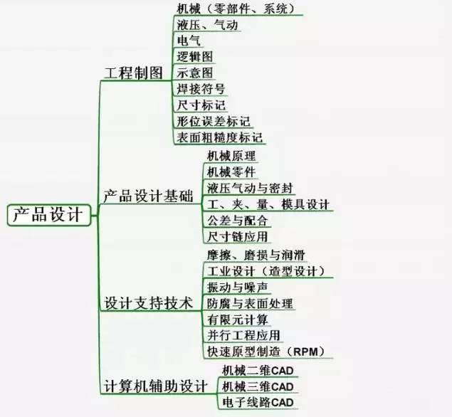 你这辈子都成不了机械工程师高手，看完后绝对服气