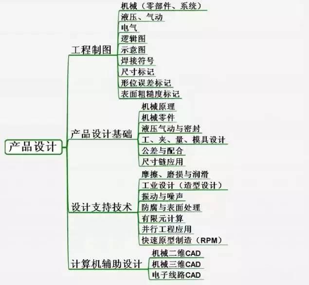 你这辈子都成不了机械工程师高手，看完后绝对服气