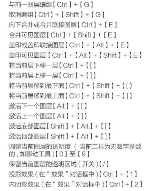 一分钟了解最全ps快捷键，实用设计技巧解析，实用！