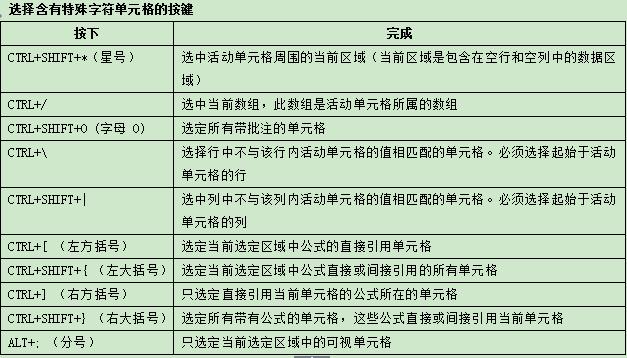 史上最全Excel快捷键分享，顶级技巧玩转Excel，转给需要的人！