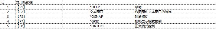 CAD制图入门技巧分享、入门书籍、快捷键分分钟带你入门高级制图